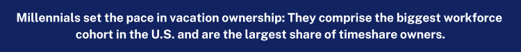 Millennials set the pace in vacation ownership