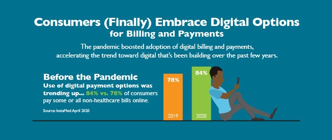 Consumers Embrace Digital Options for Billing and Payments
