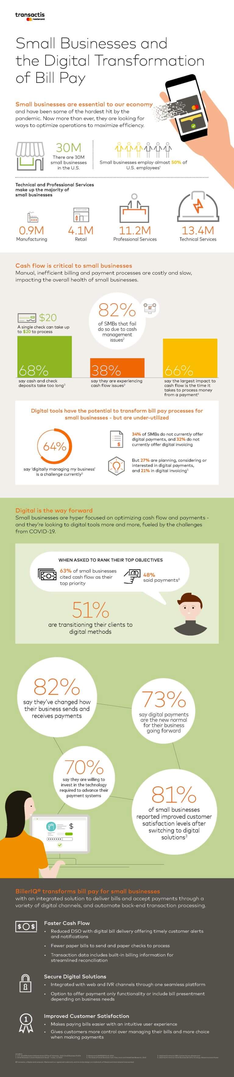 The Digital Transformation of Bill Pay | Mastercard Infographic